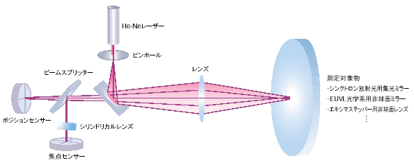 クリックすると別ウインドウで拡大図が表示されます