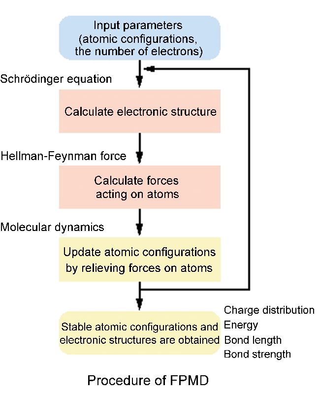 クリックすると別ウインドウで拡大図が表示されます